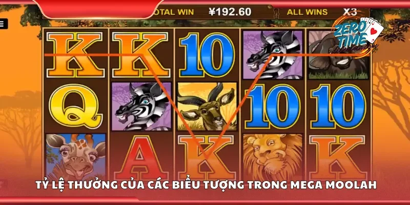 Khám phá tỷ lệ thưởng của các biểu tượng trong mega moolah