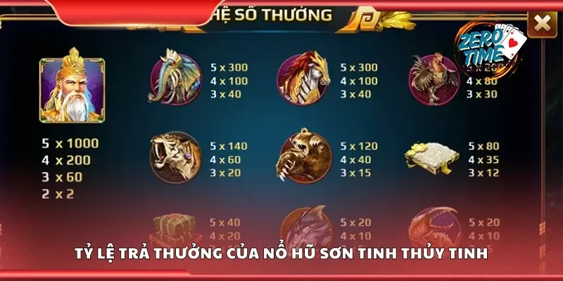 Tỷ lệ trả thưởng của nổ hũ sơn tinh thủy tinh