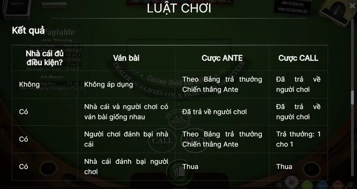 Chi tiết về luật chơi Casino Hold’em